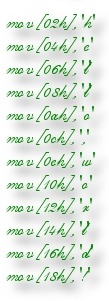 Portion of a 'Hello, world!' program, in 8086 assembly language (click for full version)