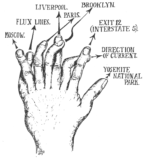 Left-hand rule
